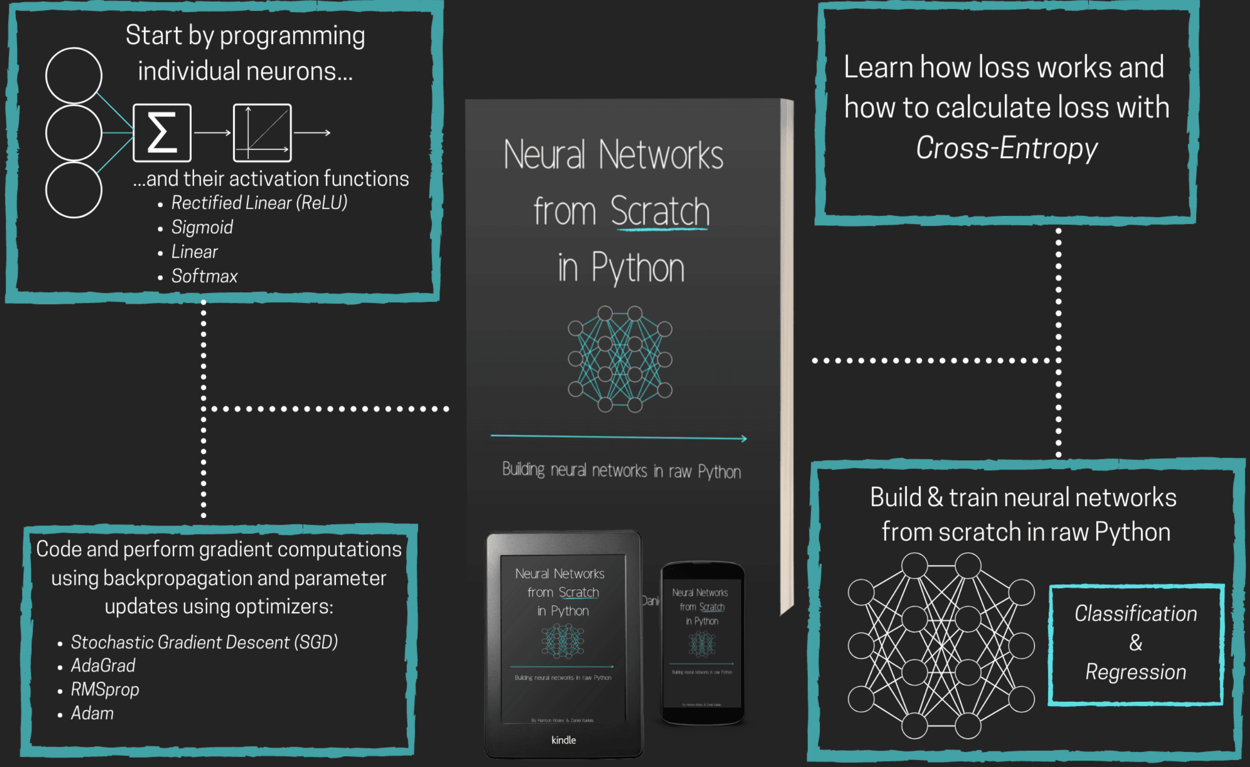 NLP 몰라도 LLM을 순수 Python으로 작성하도록 멱살잡고 이끌어주는 책