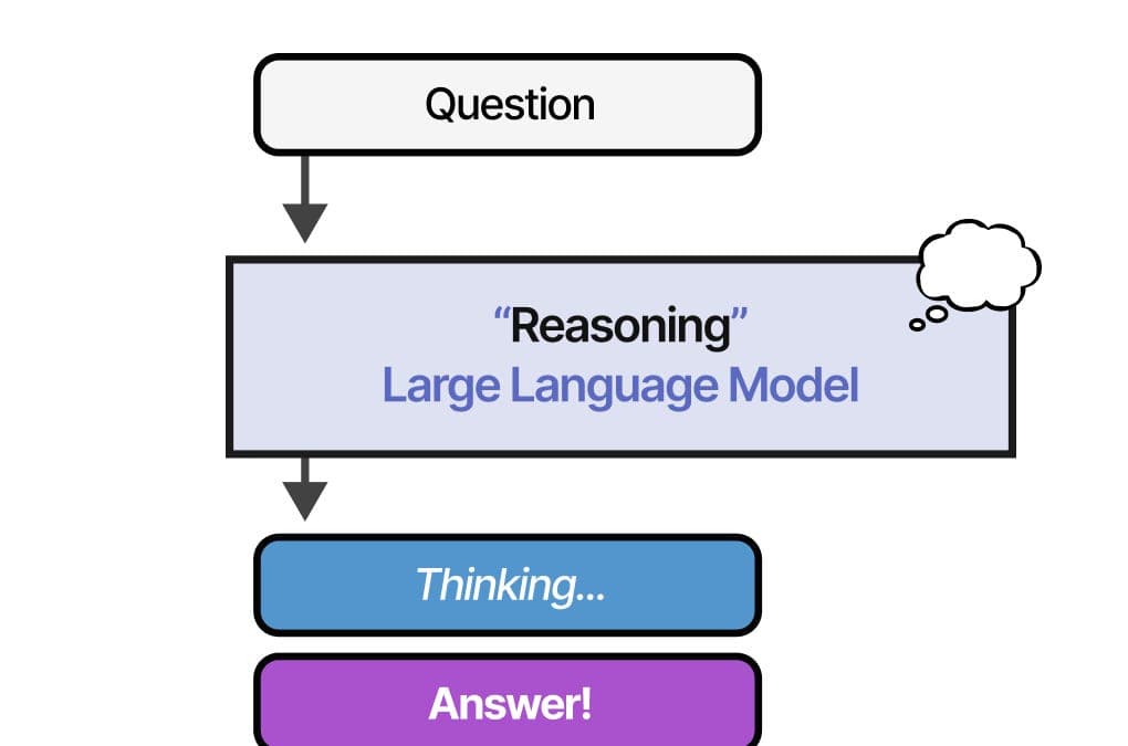Reasoning 모델의 원리를 시각화로 배우기
