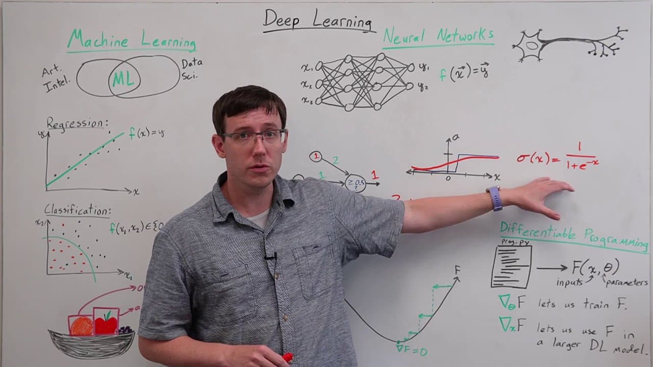 손으로 설명해주는 Neural Net 레트로 강의